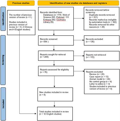 Safety and efficacy of indocyanine green near-infrared fluorescent imaging-guided lymph nodes dissection during radical gastrectomy for gastric cancer: A systematic review and meta-analysis